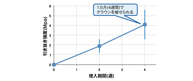 関係図