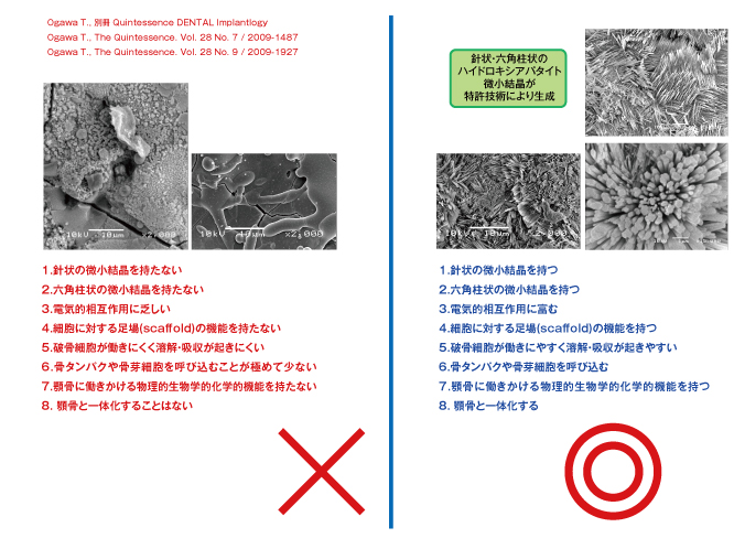 比較図